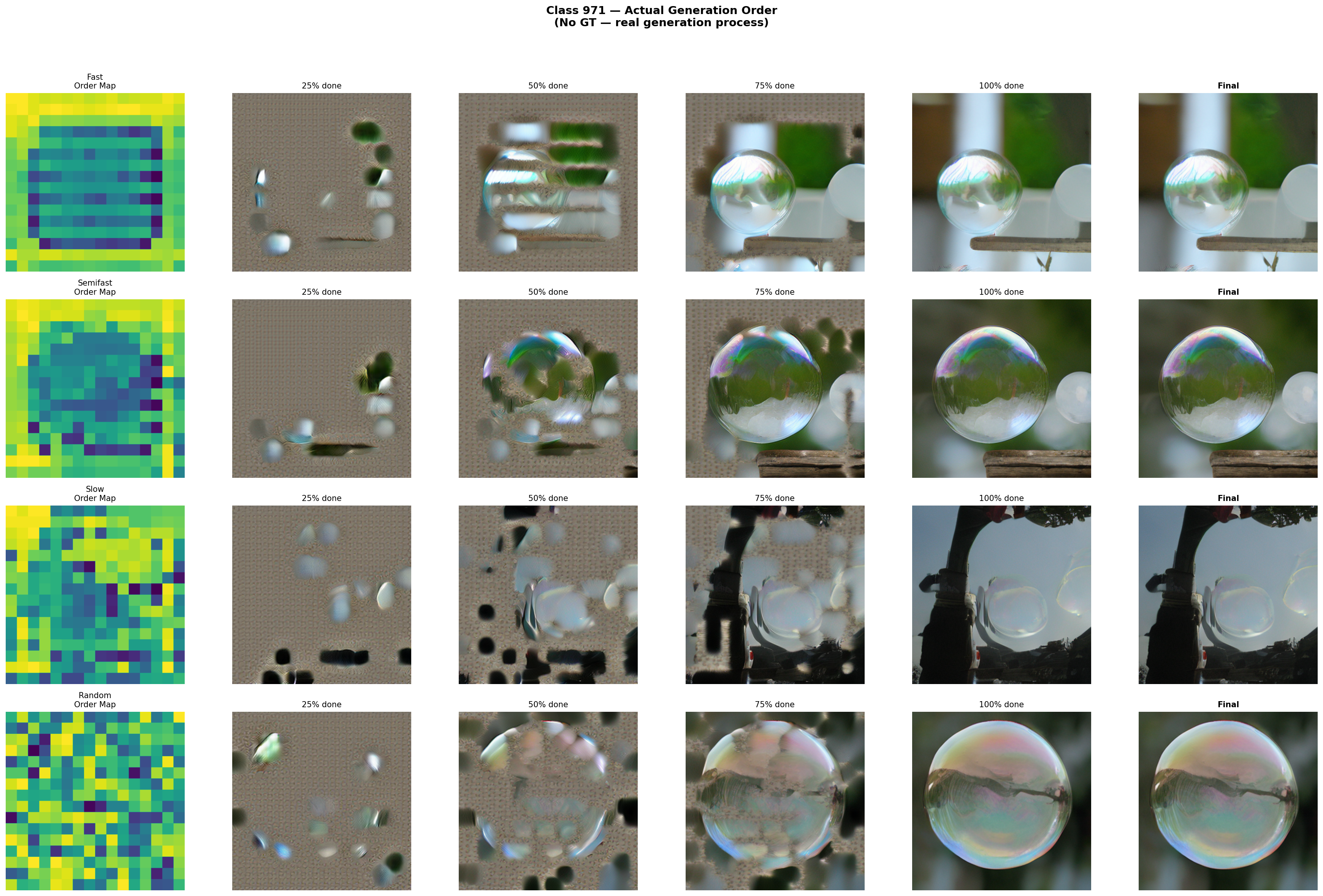 Generation order: Bubble class