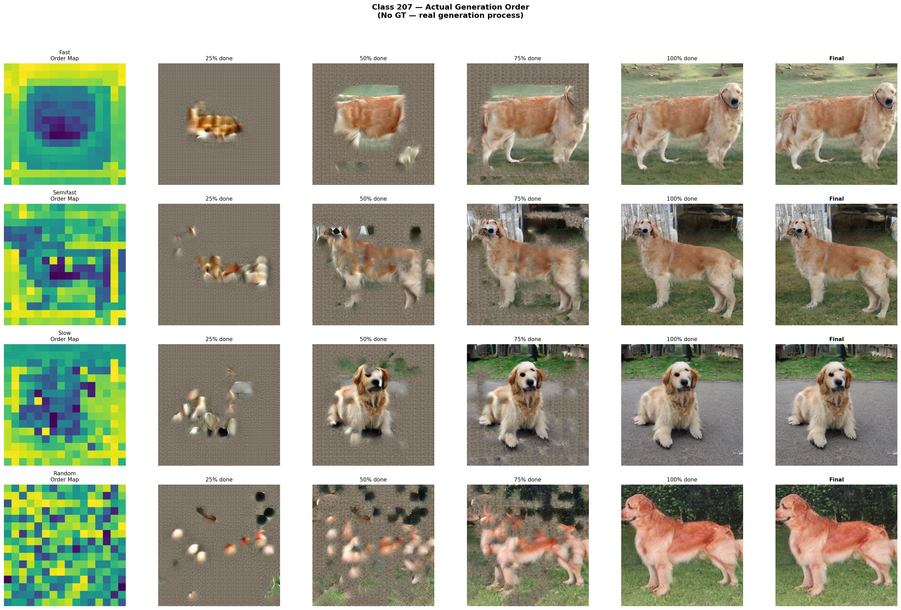 Generation order: Retriever class