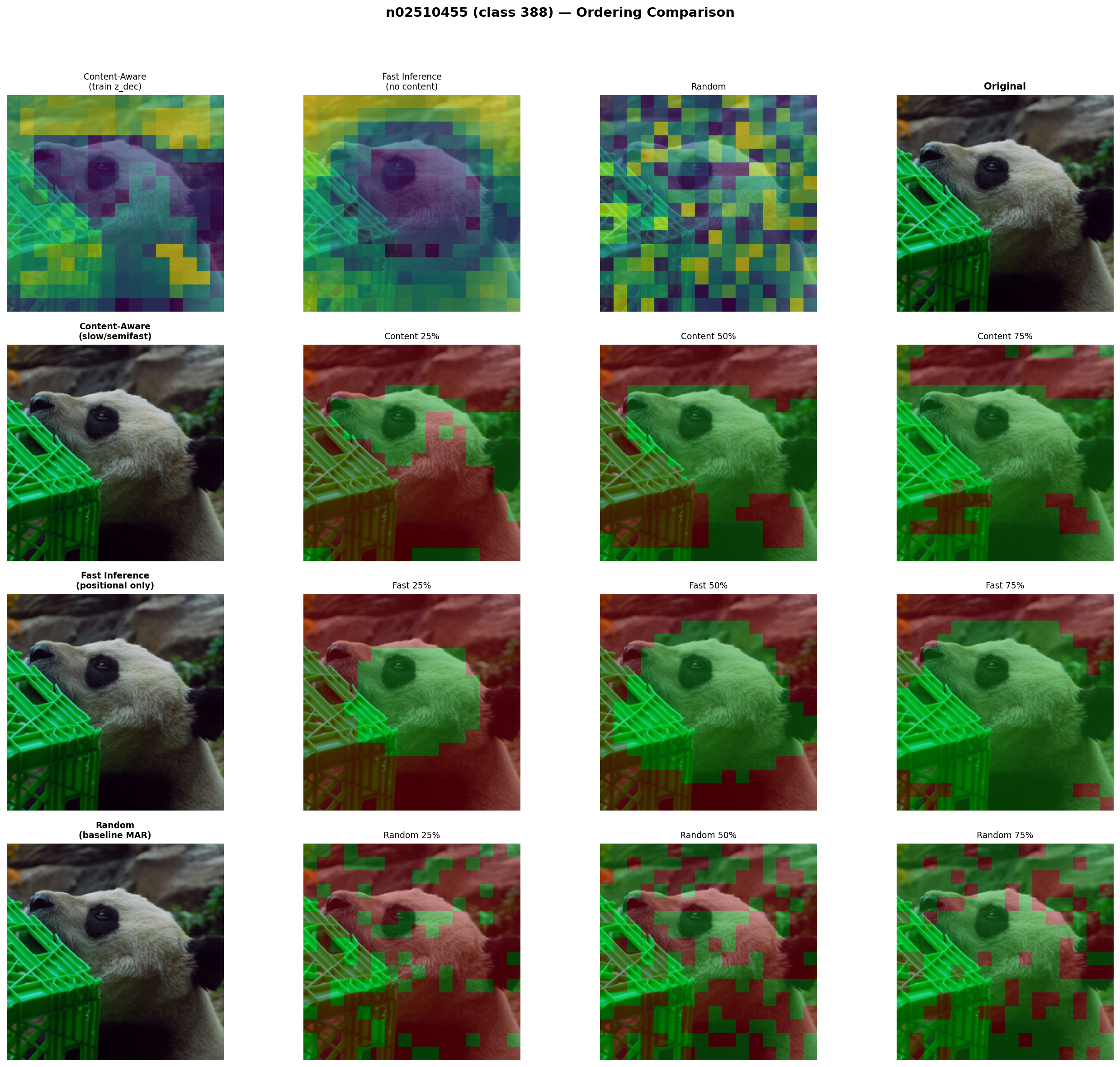 Random vs Learned: Panda